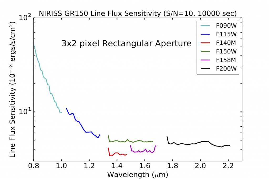 GR150_line_flux_sensitivity