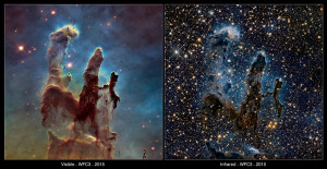 This image compares two new views of the Eagle Nebula’s Pillars of Creation captured by Hubble. On the left the pillars are seen in visible light, capturing the multi-coloured glow of gas clouds, wispy tendrils of dark cosmic dust, and the rust-coloured elephants’ trunks of the nebula’s famous pillars. The right image is taken in infrared light, which penetrates much of the obscuring dust and gas and unveils a more unfamiliar view of the pillars.