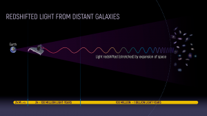 Redshift