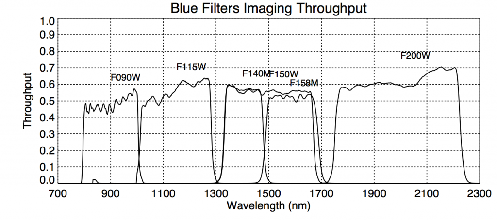 ThroughputPlots_NIRISS_BBIblue_STScI