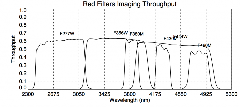 ThroughputPlots_NIRISS_BBIred_STScI