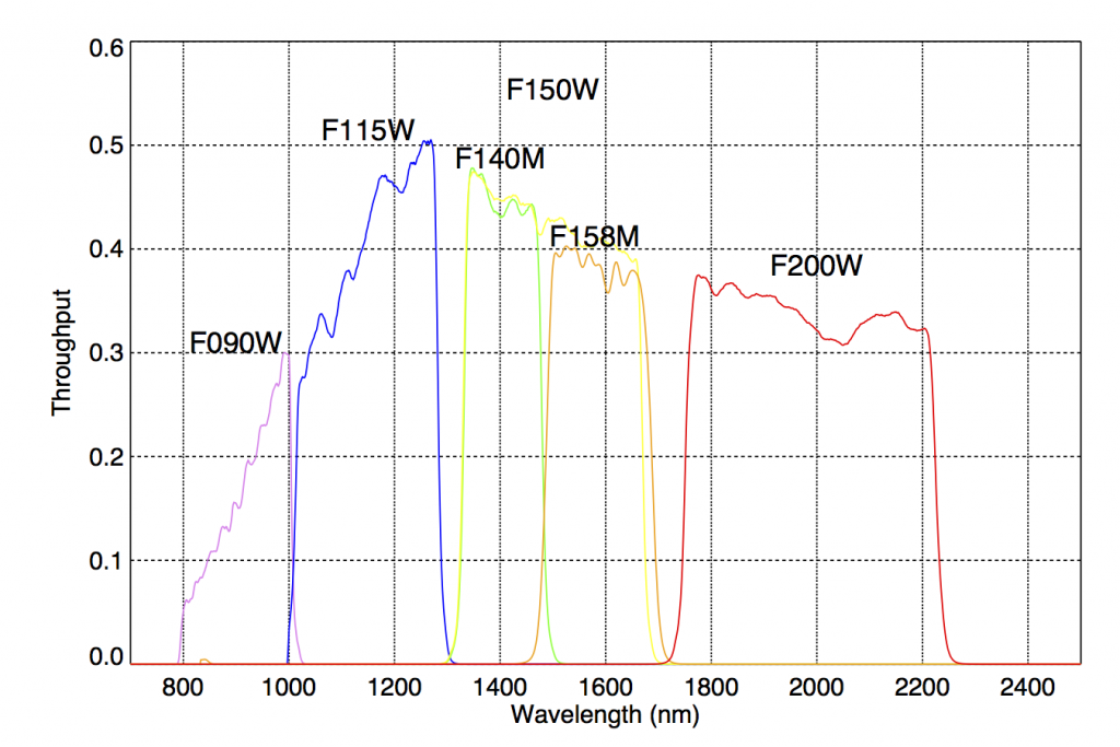 ThroughputPlots_NIRISS_WFSS_STScI