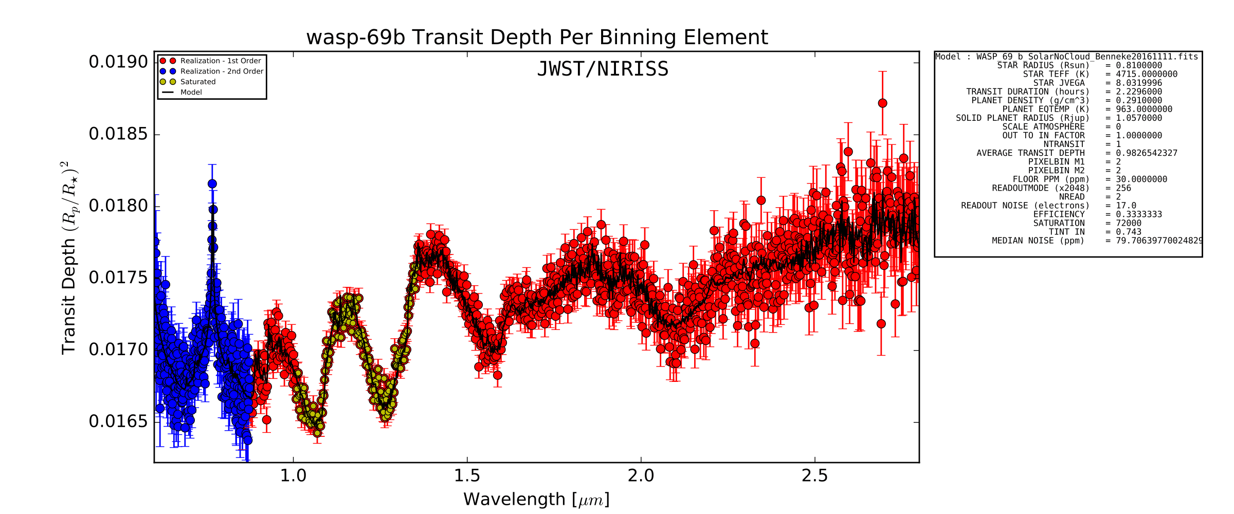 TransitDepthPPM_wasp-69b