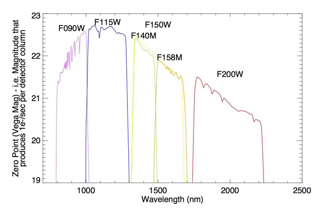 WFSS_SpectralZeroPoint