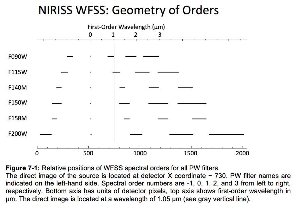 WFSS_ordersgeometry