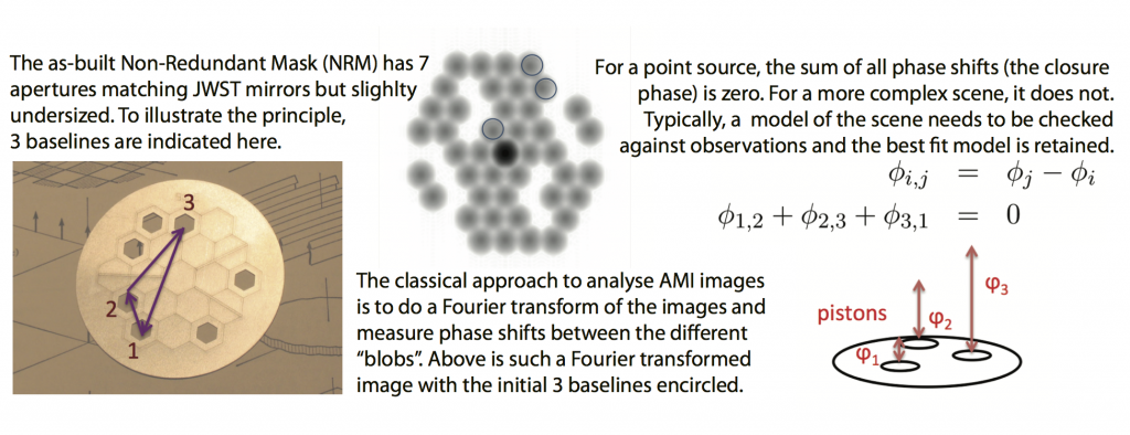 ami_concept